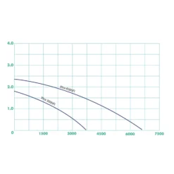 Ubbink Xtra 6000 Filterpomp -Tuin Thuis Verkoop ubbink xtra 6000 filterpomp 2 l